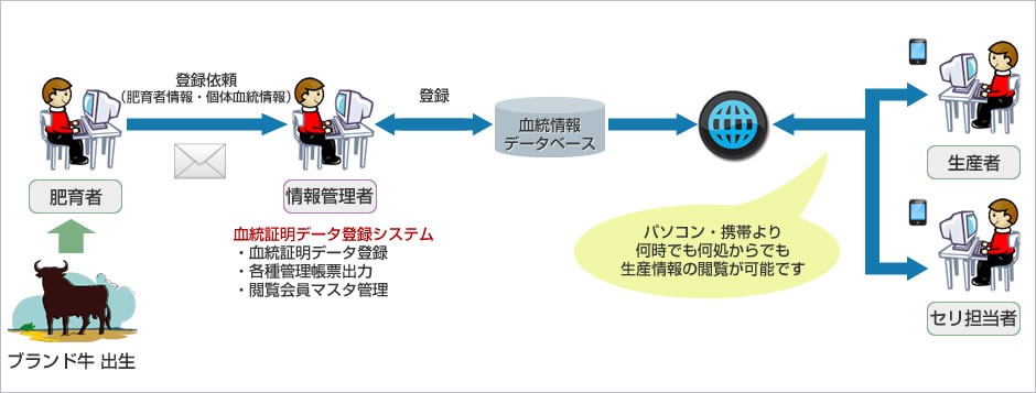 構成イメージ