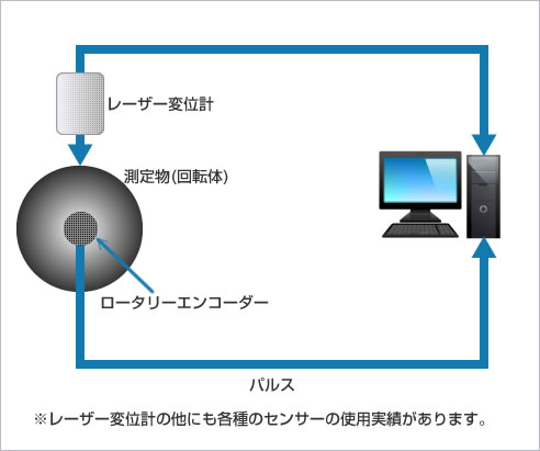 構成イメージ